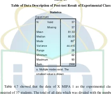 Table of Data Description of Post-test Result of Experimental ClassTable 4.7  