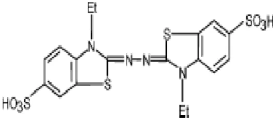 Gambar 3. Oksidasi ABTS oleh kalium persulfate dan reaksinya dengan senyawa antiradical  (AOH) (Oliveira, 2014) 