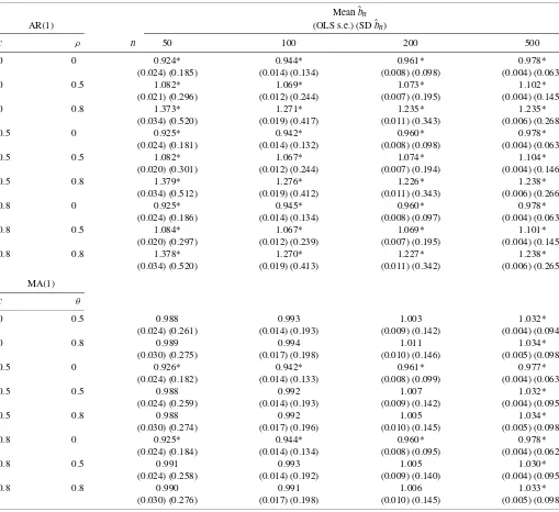 Table 1. Behavior of the usual OLS estimator bˆn in the regression log(Rank) = a − blog(Size) for innovations deviating from power laws