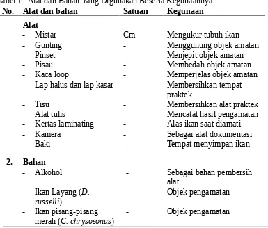Tabel 1.  Alat dan Bahan Yang Digunakan Beserta Kegunaannya