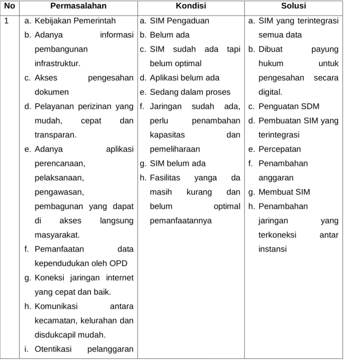 Tabel 11. Tabel Hasil Diskusi Kelompok Smart e-Government 