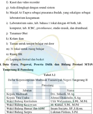 Tabel 3.2 Daftar Kepemimpinan Madrasah Tsanawiyah Negeri Tangerang II 