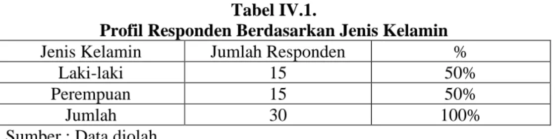 Tabel IV.1. 