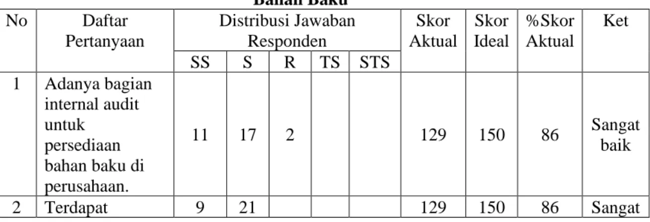 Tabel IV.14. 