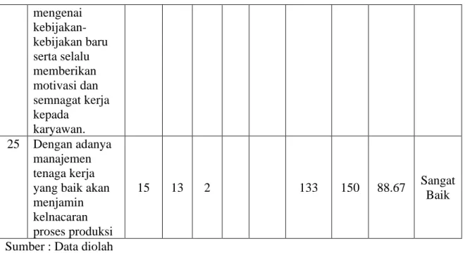 Tabel IV.17. 