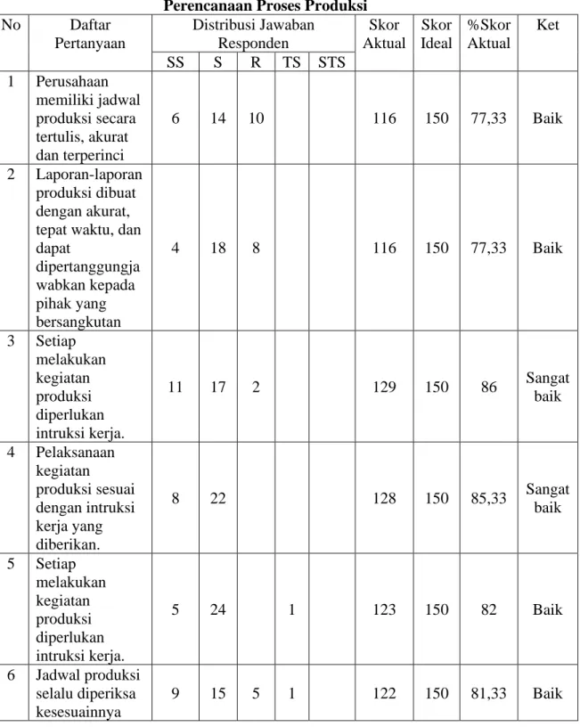 Tabel IV.12. 