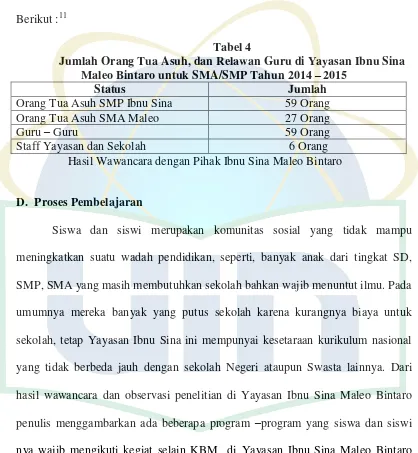 Tabel 4 Jumlah Orang Tua Asuh, dan Relawan Guru di Yayasan Ibnu Sina 