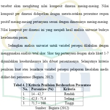 Tabel 4. 2 Kriteria Penilaian Berdasarkan Presentase 