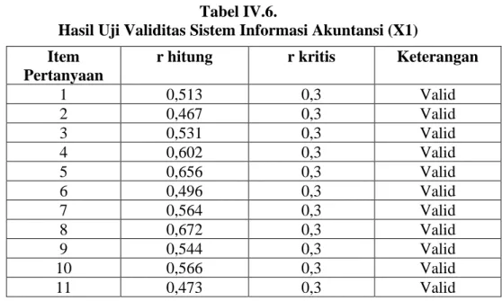 Tabel IV.6. 