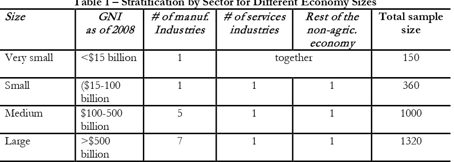 Table 1 – Stratification by Sector for Different Economy Sizes 