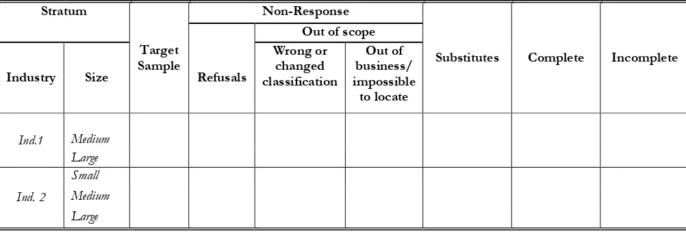 Table 4 – Fieldwork Report on Non-Response 