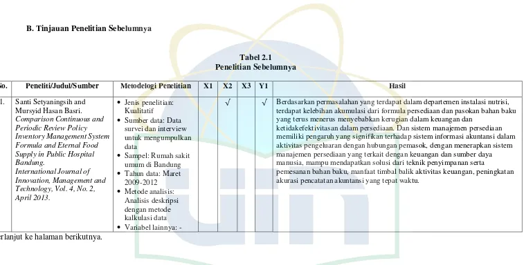 Tabel 2.1  