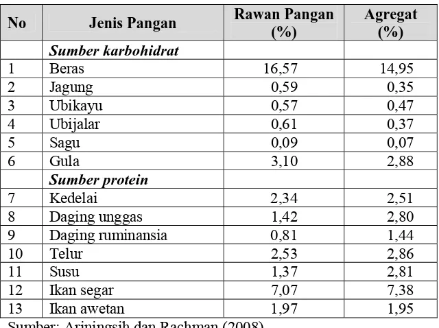 Tabel 3. Kualitas Konsumsi Pangan Penduduk Tahun 2005- 2007  