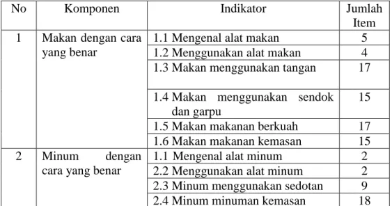 Tabel 2. Kisi-kisi Intrumen Tes Perbuatan