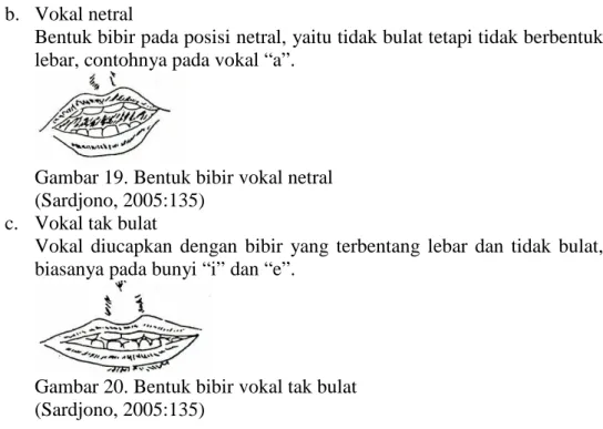 Gambar 19. Bentuk bibir vokal netral (Sardjono, 2005:135)