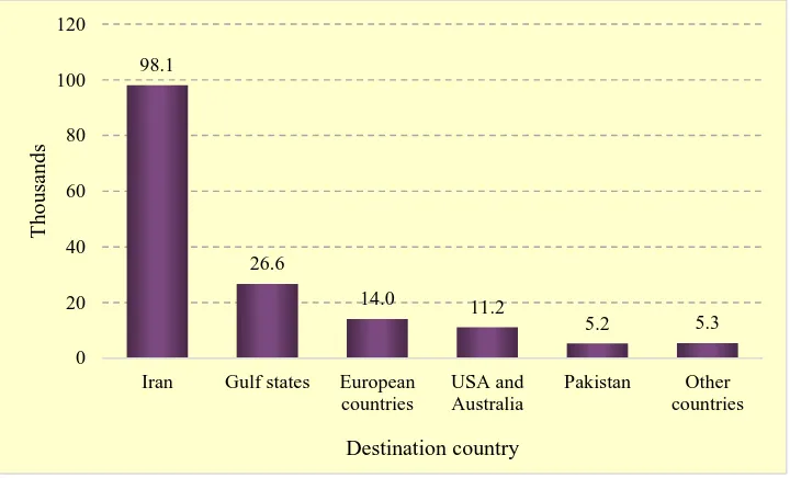 Figure 4.12: Emigrants departing in the 12 months before the survey, by sex, and by country of destination (in thousands) 