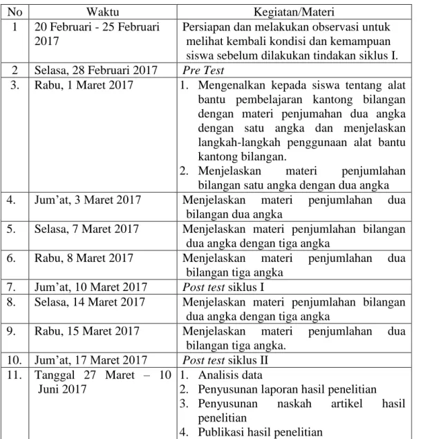 Tabel 2. Waktu dan Kegiatan Penelitian 