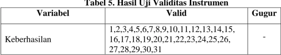 Tabel 5. Hasil Uji Validitas Instrumen 