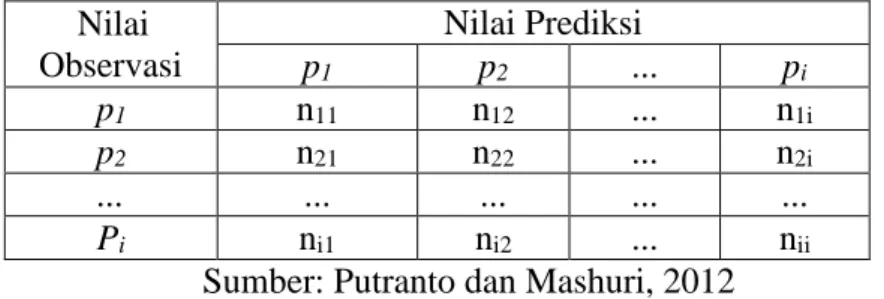 Tabel 8. Tabel Klasifikasi  Nilai 