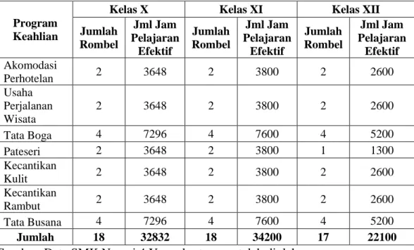 Tabel 8. Rincian Jumlah Jam Pelajaran Efektif Antar Tingkat   dan Paket Keahlian 