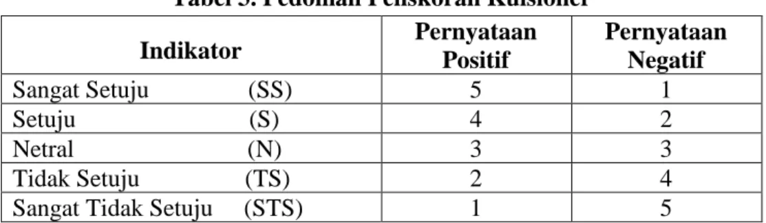 Tabel 3. Pedoman Penskoran Kuisioner 