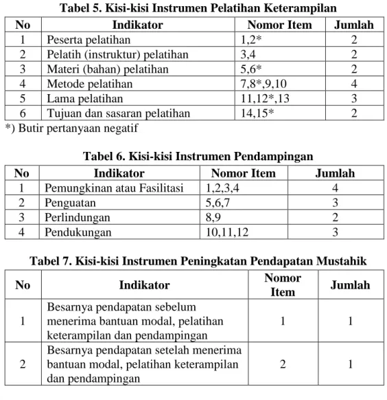 Tabel 6. Kisi-kisi Instrumen Pendampingan 