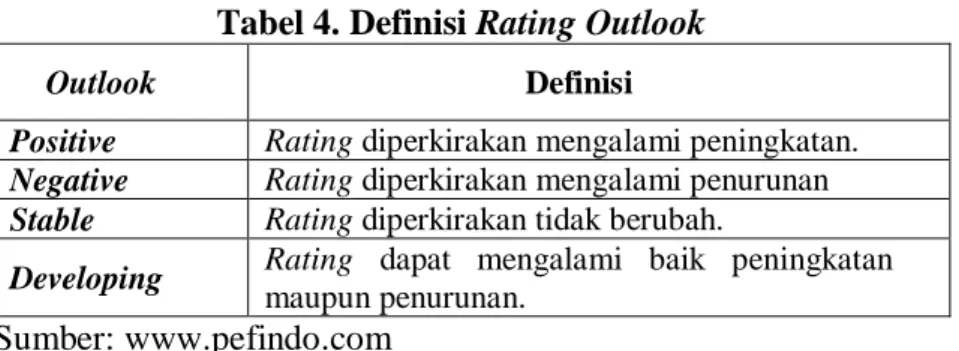 Tabel 4. Definisi Rating Outlook 