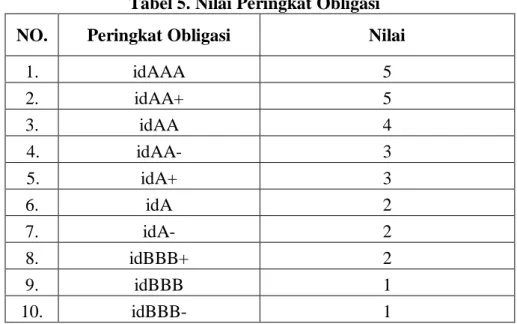 Tabel 5. Nilai Peringkat Obligasi 