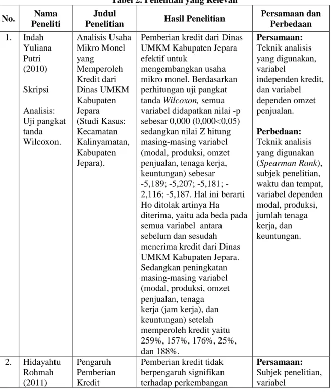 Tabel 2. Penelitian yang Relevan  No.  Nama 