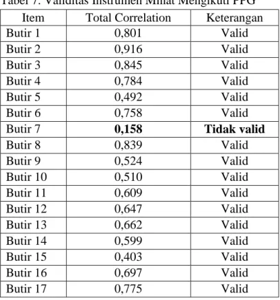 Tabel 7. Validitas Instrumen Minat Mengikuti PPG  Item  Total Correlation  Keterangan 