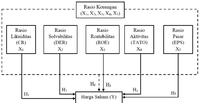 Gambar 1. Paradigma Penelitian  Keterangan: 
