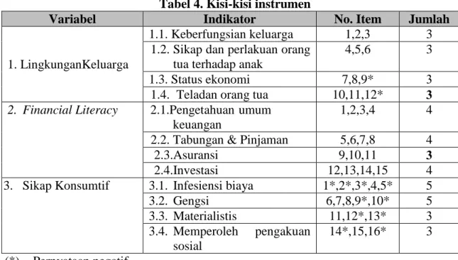 Tabel 4. Kisi-kisi instrumen 