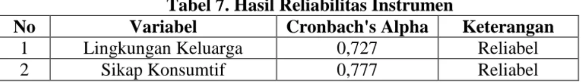 Tabel 7. Hasil Reliabilitas Instrumen 