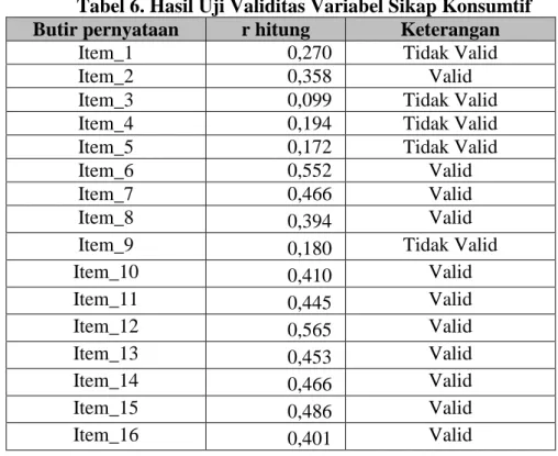 Tabel 6. Hasil Uji Validitas Variabel Sikap Konsumtif  Butir pernyataan  r hitung  Keterangan 