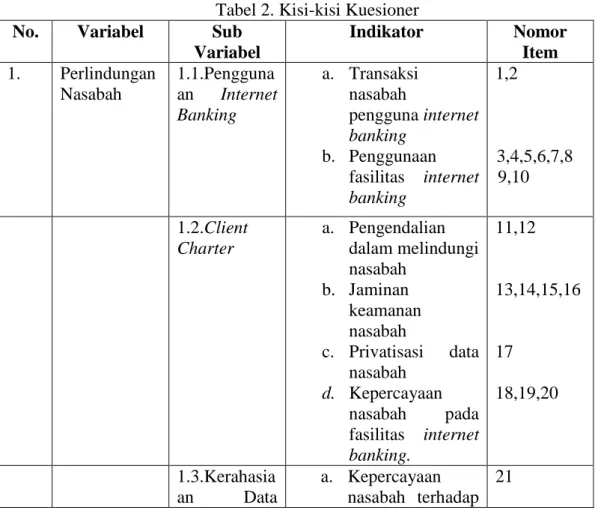 Tabel 2. Kisi-kisi Kuesioner  No.  Variabel  Sub 