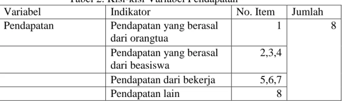 Tabel 3. Kisi-kisi Variabel Religiusitas 