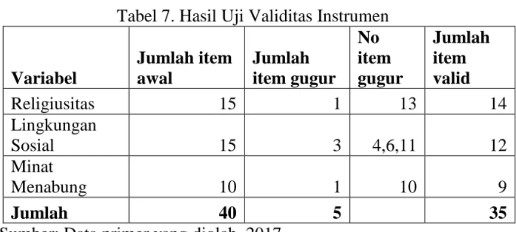 Tabel 7. Hasil Uji Validitas Instrumen 