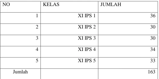 Tabel 1. Data Jumlah Populasi Penelitian 