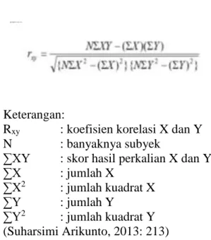 Tabel 11. Hasil Uji Validitas Instrumen 