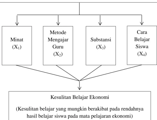 Gambar 1. Paradigma Penelitian 