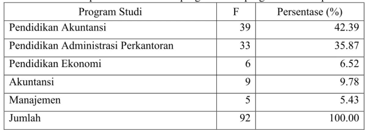 Tabel 12. Data responden berdasarkan program studi program studi responden 