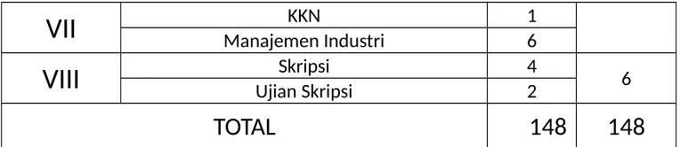 Tabel 4. Kaitan Mata Kuliah dengan Kompetensi Lulusan Program Studi 