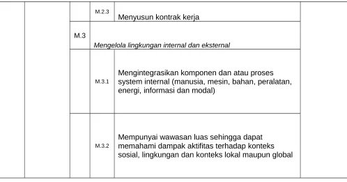 Tabel 2. KEL