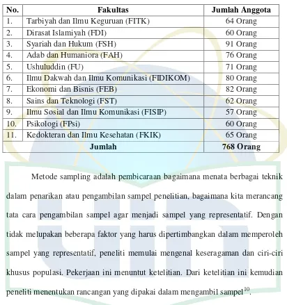 Tabel 3.1 Jumlah Populasi Anggota Dewan Eksekutif Mahasiswa Fakultas UIN Syarif 