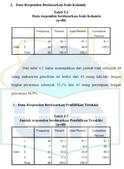  Tabel 5.2 Data responden berdasarkan Jenis Kelamin 