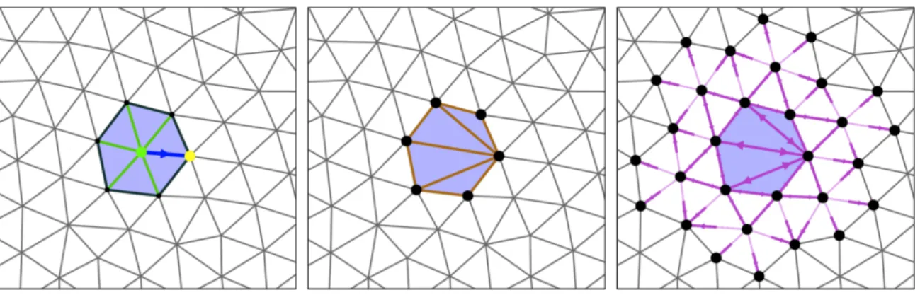 Figure 3.4: Updates during collapse. Left: collapse operator. Middle: edges with updated cost.