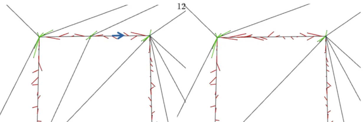 Figure 3.3: Edge simplification. Half-edge collapse (arrow) triggers a local reassignment of the input points (assignments in red for edges, green for vertices).