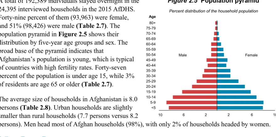 Figure 2.6 Birth registration by wealth 