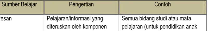 Tabel 1. 