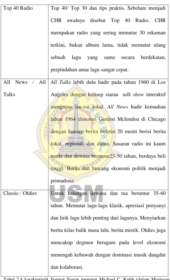 Tabel  2.4  karakteristik  Format  Siaran  menurut  Michael  C.  Keith  (dalam  Morissan,  2008: 232) 